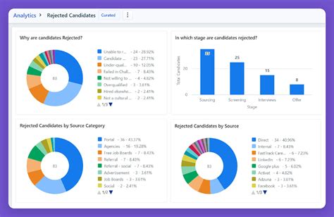 Freshteam Review Free Demo Features Pricing Matchr