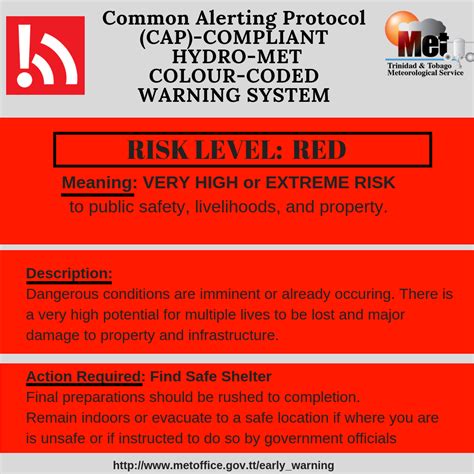 Early Warning Color Code Meanings Trinidad Tobago Meteorological