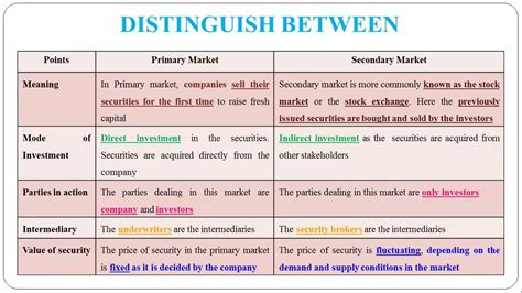 74 Distinguish Between Primary And Secondary Market YouTube