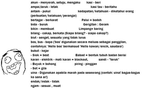 Bahasa Sabah Dusun Translate Malay