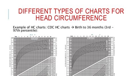 Pediatric Growth Head Circumference