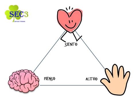 Regulaci N Emocional Para Ni Os Y Ni As Sec Educar Y Formar