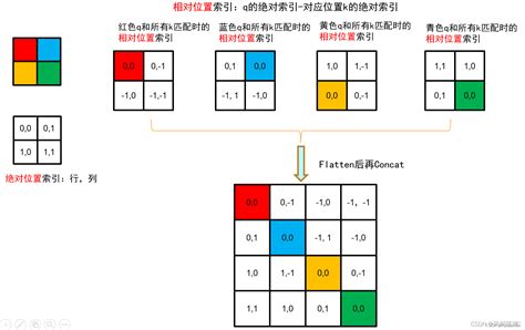 Pytorch Swintransformer Pytorch Swin Transform Csdn