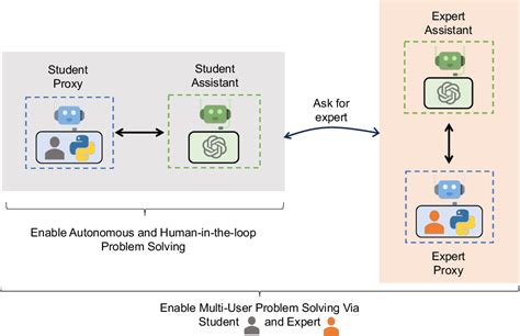 AutoGen Enabling Next Gen LLM Applications Via Multi Agent