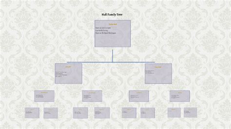 Hall Family Tree by dylan hall on Prezi