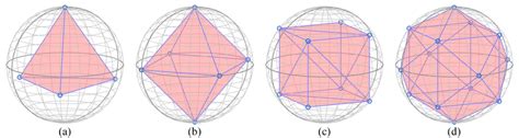 Typical Platonic Solids Inscribed Inside The Poincaré Sphere A