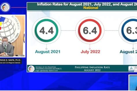 Pia August Inflation Eases To