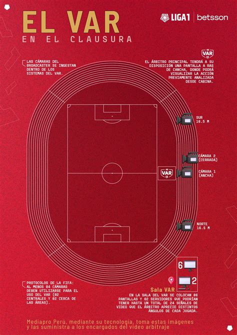 Liga De Fútbol Profesional on Twitter 𝑬𝒔 𝒉𝒐𝒚 Después de meses de