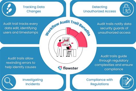 How To Use Workflow Audit Trails To Make Your Business Open And Safe