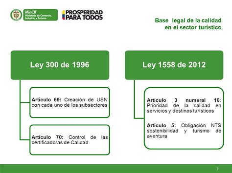 Diapositiva Ministerio De Comercio Industria Y Turismo