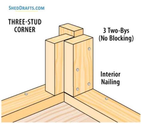 How To Frame Shed Walls Top Techniques Explained