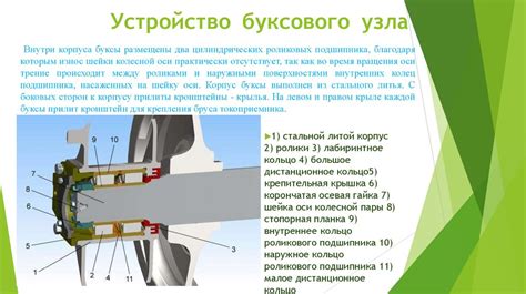 Буксовый узел электровоза ВЛ-11 - презентация онлайн