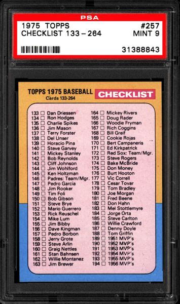 1975 Topps Checklist 133 264 Psa Cardfacts®