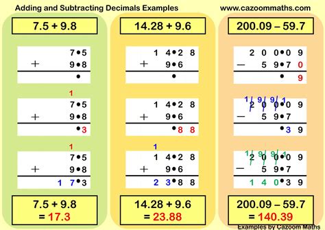 Adding And Subtracting Decimals Examples Free Teaching Resources Worksheets Library