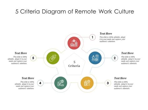 5 Criteria Diagram Of Remote Work Culture Infographic Template ...