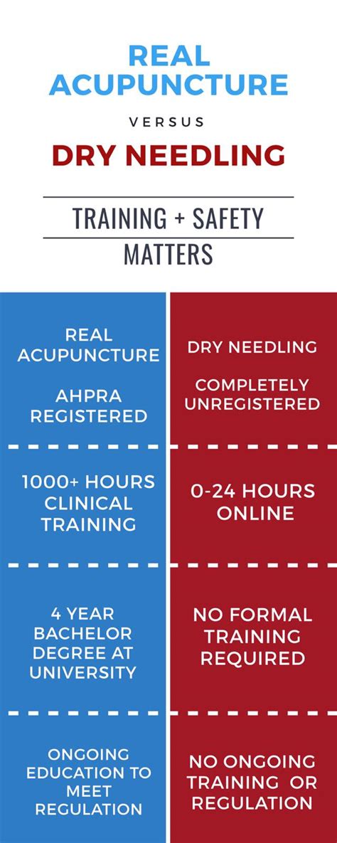 Acupuncture Vs Dry Needling | Sydney Acupuncture CBD