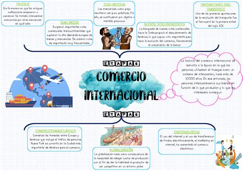 Trabajo De Comercio Internacinal Organizador Grafico Trueque Era La