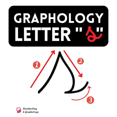 Handwriting Analysis Letter S: Open or close Mind? – Handwriting ...