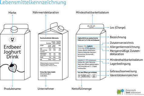 Lebensmittelkennzeichnung Das Steht Auf Der Verpackung Sterreich