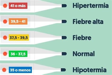 14 Consejos Y Remedios Naturales Para Bajar La Fiebre De Forma Efectiva