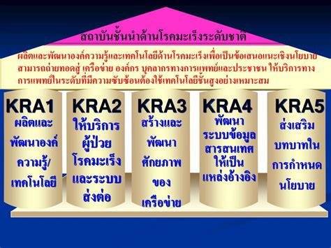 Ppt National Cancer Institute Of Thailand Powerpoint Presentation