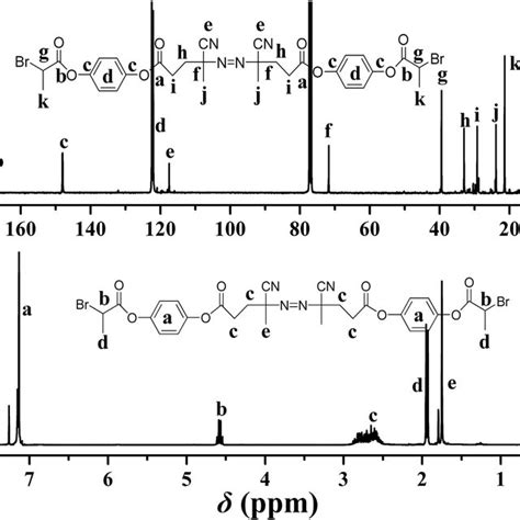 1 H A And 13 C B NMR Spectra Of Bifunctional Initiator 1 In CDCl 3