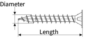 Screw Sizes Explained - DIYnot