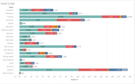 Create Tableau Stacked Bar Chart In Easy Steps Intellipaat