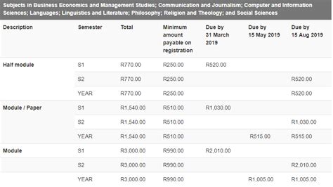 Unisa Fee All You Need To Know