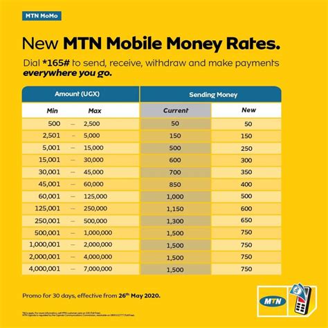 Airtel Mtn Release A Joint Statement On Changes In Mobile Money Rates