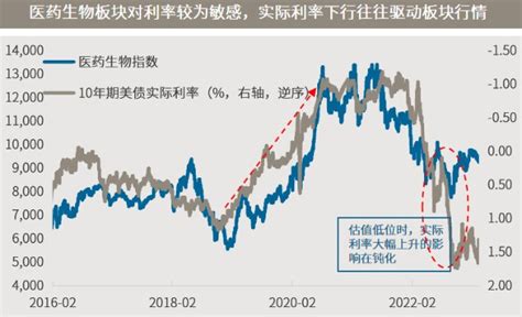 每周市场洞察｜金融不稳定动摇加息基础，美联储加息预期骤降财富号东方财富网