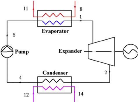 Schematic Diagram Of ORC System For Low Temperature Waste Heat