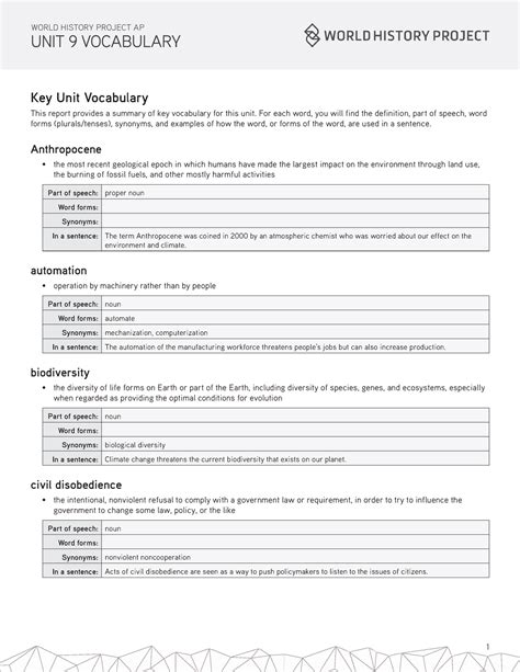 WHP AP Unit 9 Vocab Guide UNIT 9 VOCABULARY Key Unit Vocabulary This