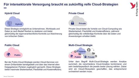 Über den Wolken Bessere intersektorale Versorgung durch Cloud