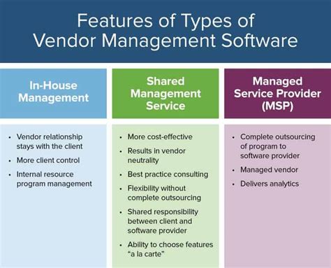 How To Pick The Right Vendor Management Software Smartsheet