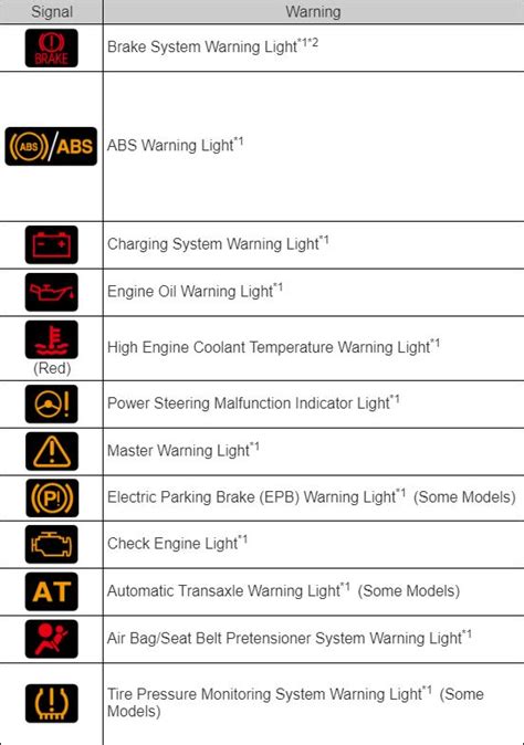 Arti Dan Fungsi Lampu Indikator Pada Mobil Mazda