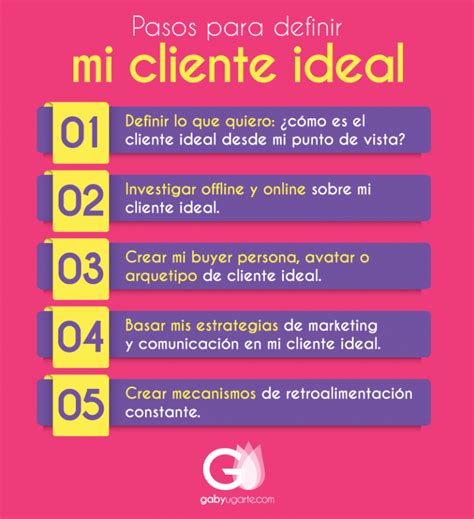 Quién es tu cliente ideal tu buyer persona y cómo definirlos