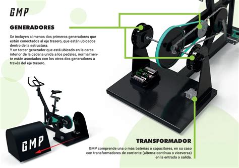 Bici Estática de Spinning Generadora de Energía La Fábrica de Inventos