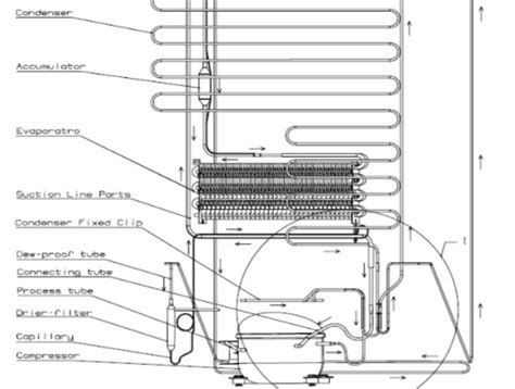 List Of Hisense Refrigerator Error Codes