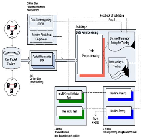 What Is Framework In Machine Learning Machinejult