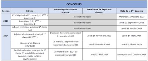 Concours 2024 Fonction Publique Territoriale Image To U