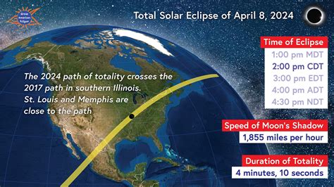 Total Solar Eclipse Totality Time Jany Roanne