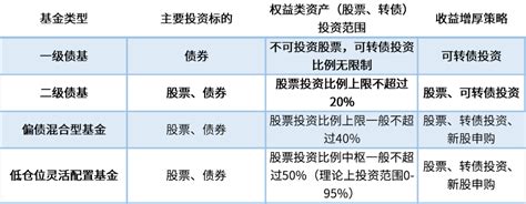 “固收”修炼手册 “固收”基金伐木累有哪些成员？快来数一数