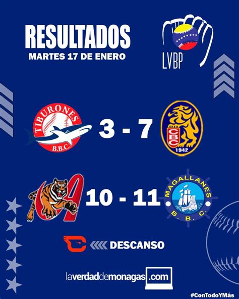 Lvbp Tabla De Posiciones Resultados De Ayer Y Encuentros De Hoy De