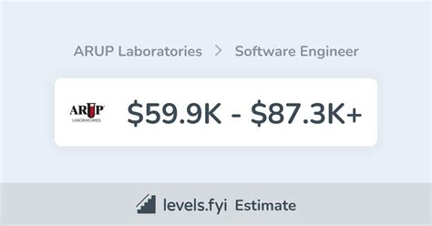 Arup Laboratories Software Engineer Salary 599k 873k Levelsfyi