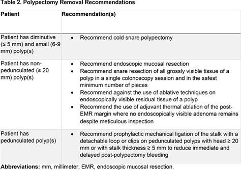 Gastrointestinal Societies Issue Updated Colorectal Cancer Screening