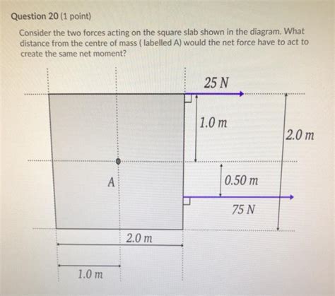 Solved Question Point Consider The Two Forces Acting Chegg