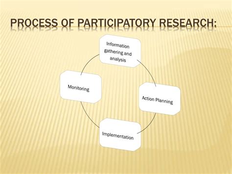 Ppt Participatory Research Powerpoint Presentation Free Download