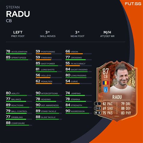 Fifa Fut Dme Guia Radu Centuri Es Pre Os Jogadores E Passo A