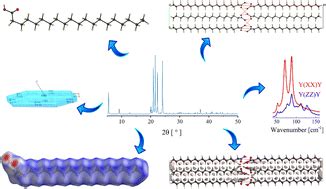 New Polymorphic Phase Of Arachidic Acid Crystal Structure